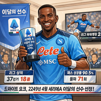 세리에A 리그 2249-04월 이달의 선수상에 드와이트 요